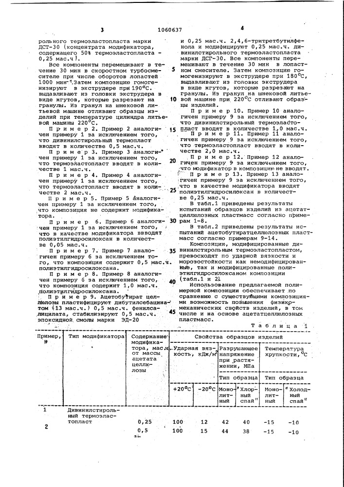 Полимерная композиция (патент 1060637)