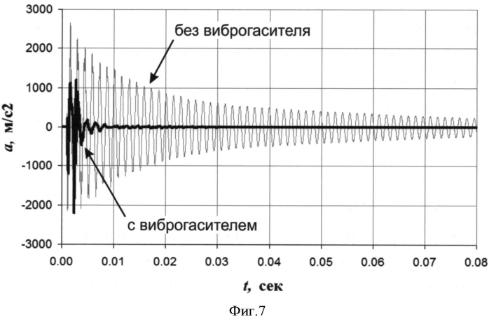Виброгаситель для фрезерования тонкостенных деталей (патент 2572904)