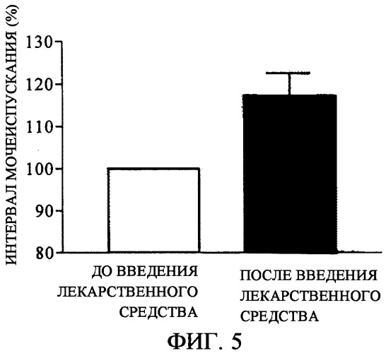 Лекарственное средство против гиперактивного мочевого пузыря, включающее производное анилида уксусной кислоты в качестве активного ингредиента (патент 2321401)