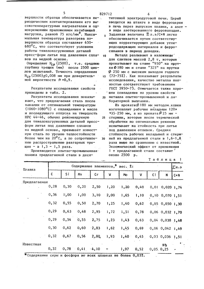 Инструментальная сталь (патент 829712)