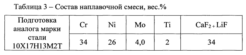 Способ формирования антикоррозионного покрытия на изделиях из низкоуглеродистой стали (патент 2649218)