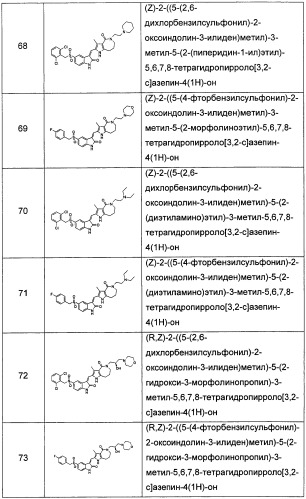 Гетероциклические азотистые производные пиррола, их получение и фармацевтическое применение (патент 2473543)