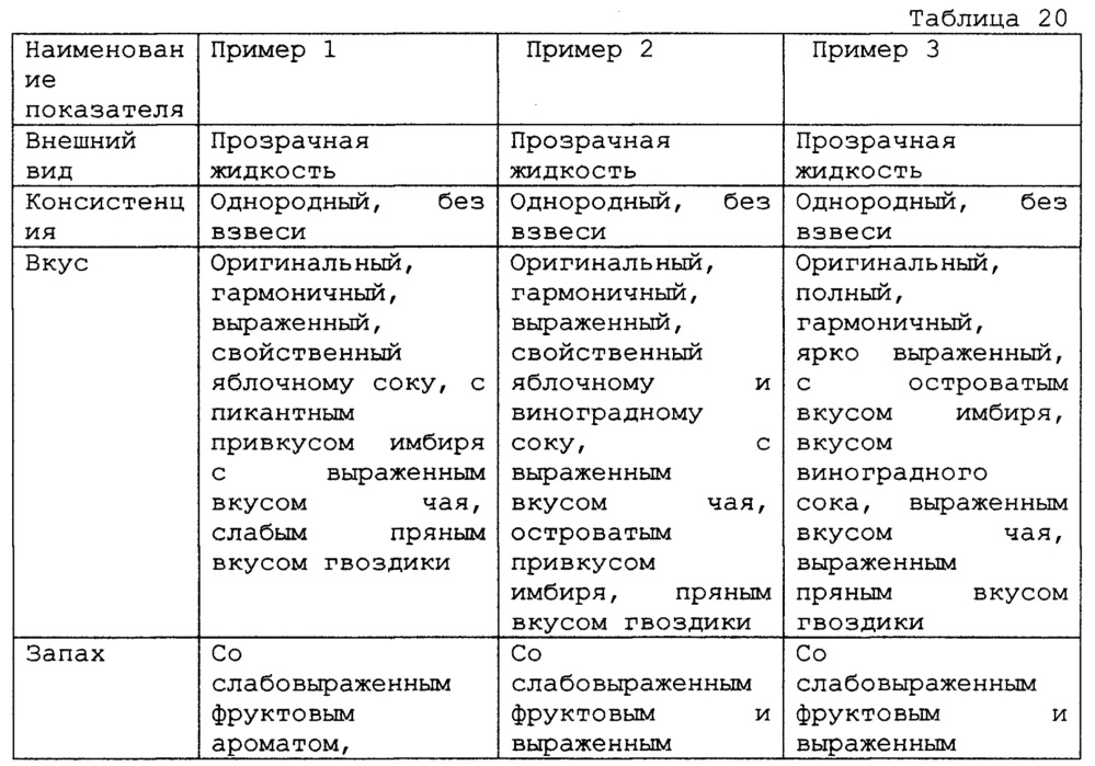 Концентрат напитка (варианты) (патент 2612779)