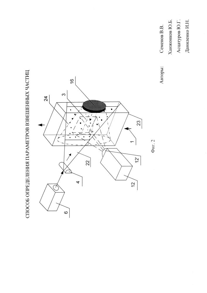 Способ определения параметров взвешенных частиц (патент 2650753)