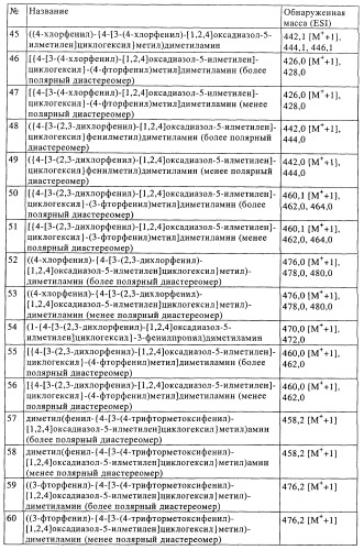 Замещенные производные оксадиазола и их применение в качестве лигандов опиоидных рецепторов (патент 2430098)