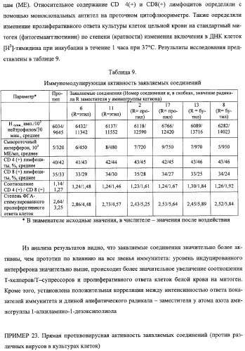 Соли 1-алкиламино-1-дезоксиполиолов с 9-оксоакридин-10-уксусной кислотой, лекарственные препараты на их основе, применение, способы профилактики и лечения (патент 2326115)