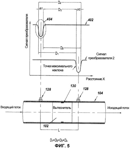 Устройство для определения положения вытеснителя в калибровочном устройстве для расходомера и способ его использования (патент 2544271)