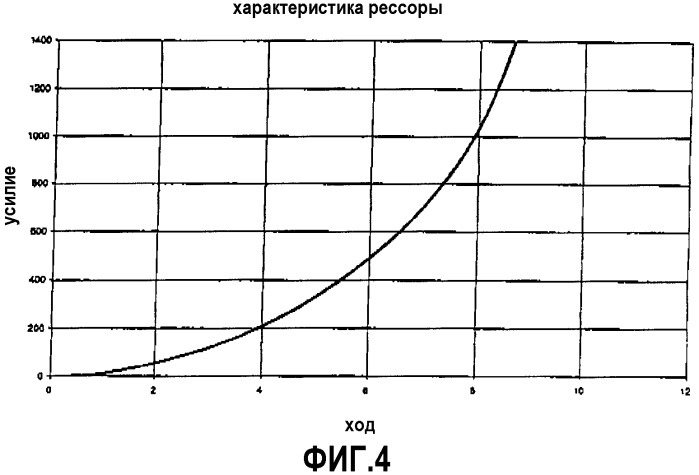 Гидрорессора в качестве первичной рессоры в рельсовых транспортных средствах (патент 2314444)