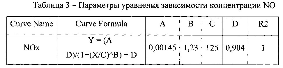 Применение производных оксатриазолий-5-олата для лечения сексуальных расстройств (патент 2600845)