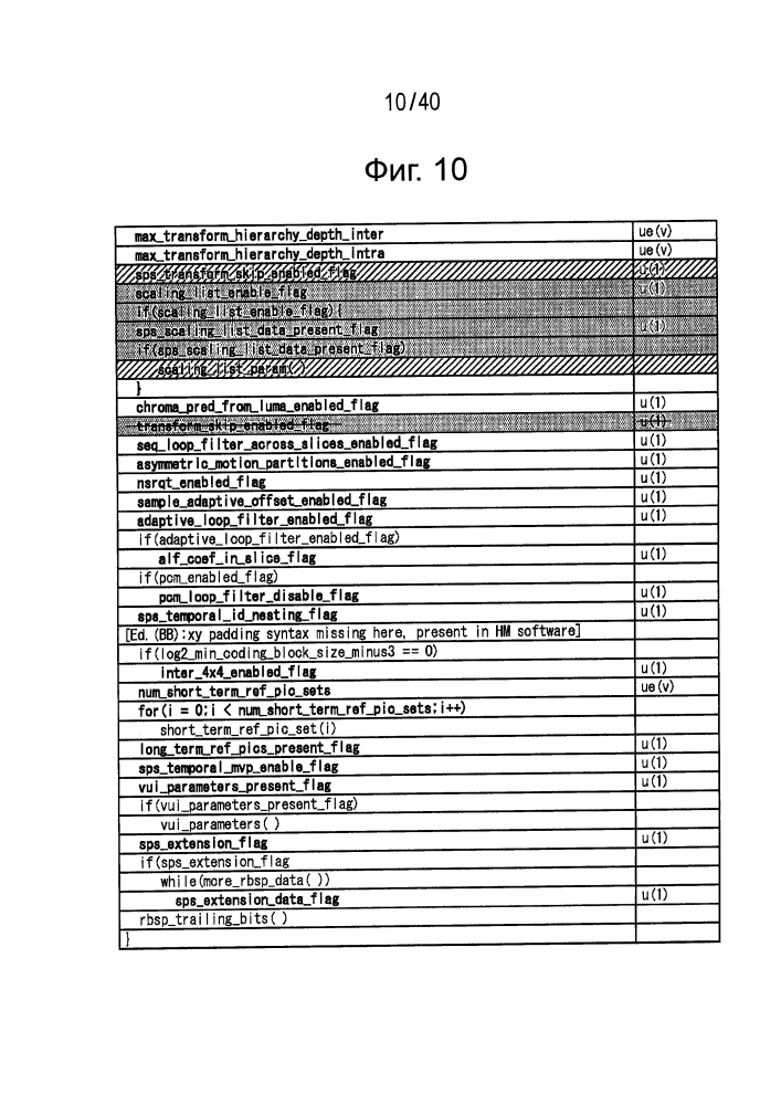 Устройство и способ обработки изображений (патент 2641261)