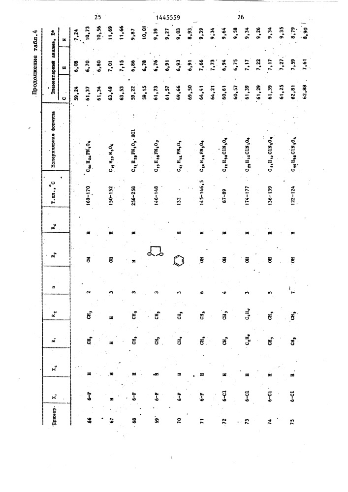 Способ получения производных гидантоина (патент 1445559)