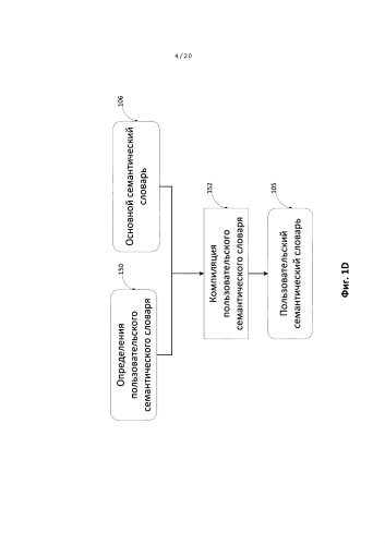 Система и способ создания и использования пользовательских семантических словарей для обработки пользовательского текста на естественном языке (патент 2584457)