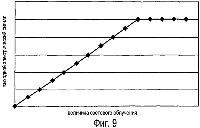 Устройство формирования изображения с помощью излучения и система формирования изображения с помощью излучения (патент 2427973)