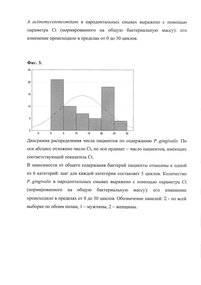 Способ оценки обсемененности пародонта патогенными бактериями с применением полимеразной цепной реакции в реальном времени (патент 2607046)