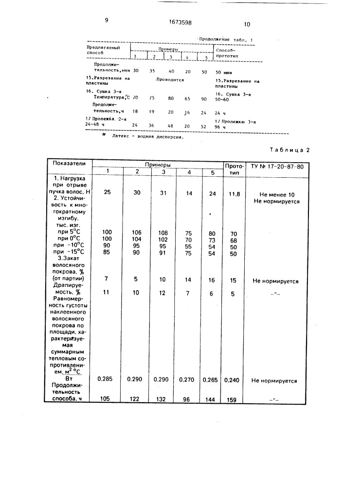 Способ изготовления меховых пластин (патент 1673598)