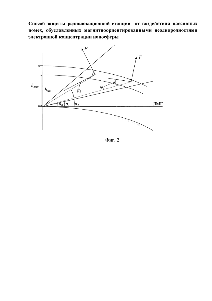 Способ защиты радиолокационной станции от воздействия пассивных помех, обусловленных магнитно-ориентированными неоднородностями электронной концентрации ионосферы (патент 2616969)
