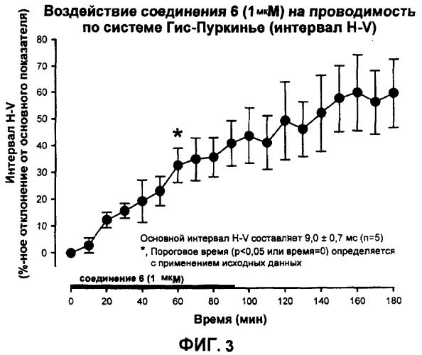 Производные бензофурана, композиции на их основе и способы лечения аритмии сердца (патент 2373199)