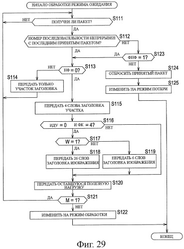 Устройство и способ обработки информации (патент 2479937)