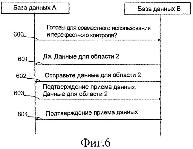 Способ, устройство и компьютерная программа для поддержания баз данных (патент 2530734)