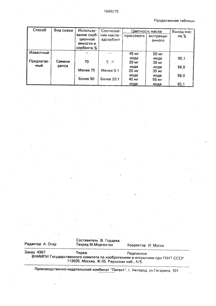 Способ получения растительных масел (патент 1698275)