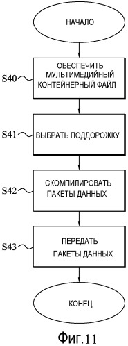 Управление мультимедийными контейнерными файлами (патент 2534936)