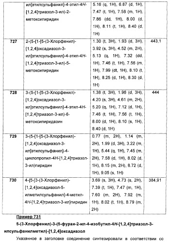 Дополнительные гетероциклические соединения и их применение в качестве антагонистов метаботропного глутаматного рецептора (патент 2370495)