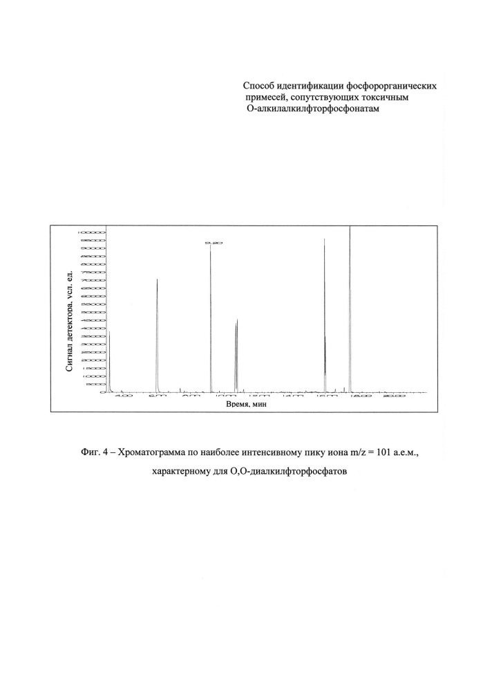 Способ идентификации фосфорорганических примесей, сопутствующих токсичным о-алкилалкилфторфосфонатам (патент 2643236)
