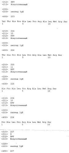 Вакцина против пептида ch3 ige (патент 2495049)