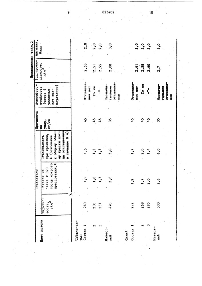 Силикатная краска (патент 823402)