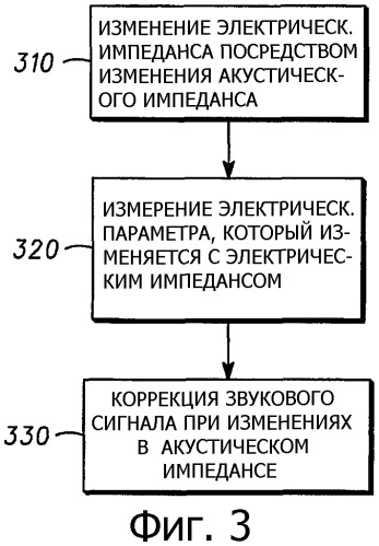 Коррекция звука на основе электрического импеданса в аудиоустройствах и способ ее осуществления (патент 2317656)