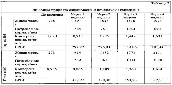 Способ повышения продуктивности цыплят-бройлеров (патент 2547767)