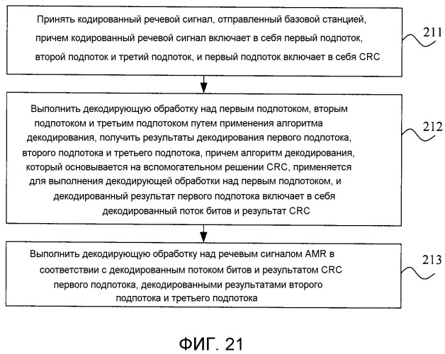 Способ, устройство и система сети доступа для обработки речевых сигналов (патент 2543944)