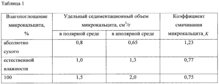 Способ получения электроизоляционной композиции (патент 2573517)