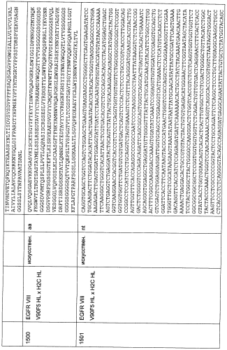 Cd3-эпсилон-связывающий домен с межвидовой специфичностью (патент 2561457)