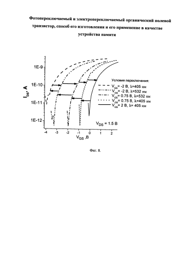 Фотопереключаемый и электропереключаемый органический полевой транзистор, способ его изготовления и его применение в качестве устройства памяти (патент 2580905)