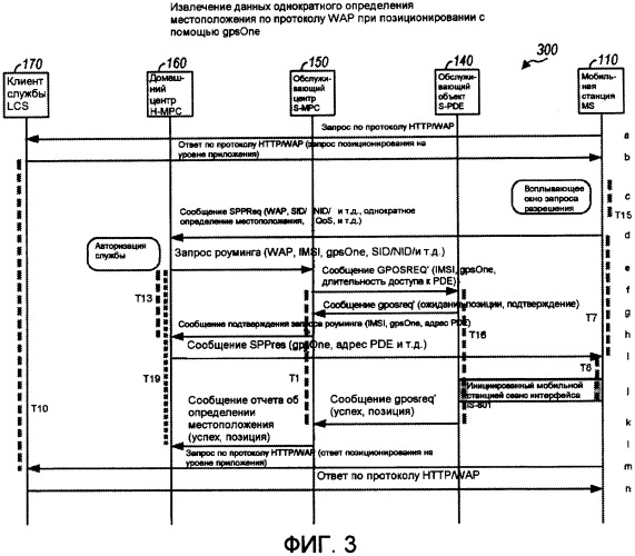 Способ и устройство для поддержки служб определения местоположения при роуминге (патент 2409010)