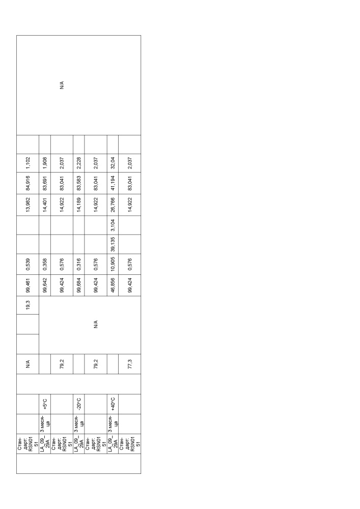 Стабильные препараты связывающего средства на основе igg4 (патент 2644214)