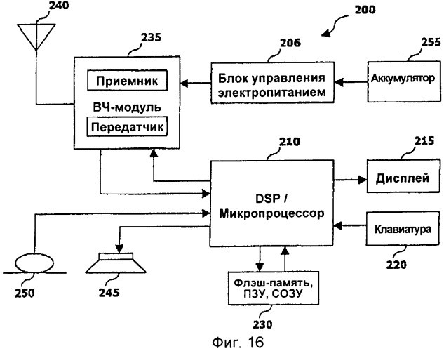 Способ и устройство для предоставления улучшенных сообщений по общему управляющему каналу беспроводной системы связи (патент 2346392)