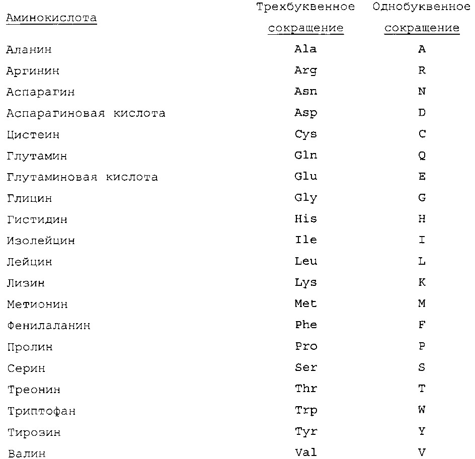 Ферменты, пригодные для получения перкислот (патент 2645257)