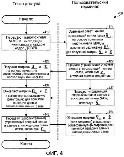 Получение собственных векторов для пространственной обработки в системах связи mimo (патент 2337493)