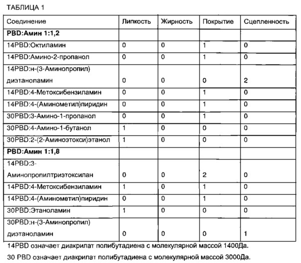 Соединения бета-аминоэфира и применение таких соединений (патент 2660324)