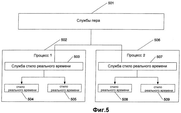 Нанесение чернил в реальном времени (патент 2392655)