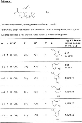 2-алкил-циклоалк(ен)ил-карбоксамиды (патент 2419607)