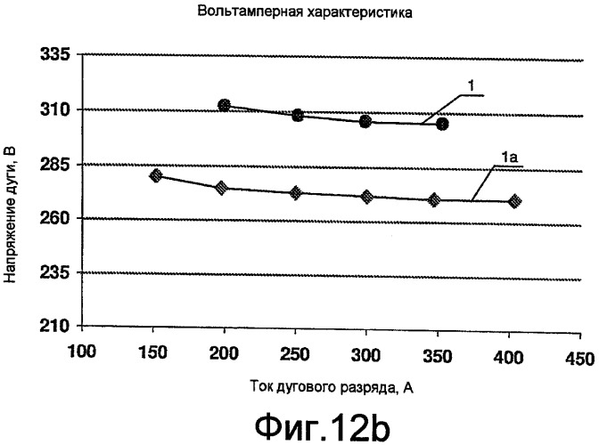 Плазменные устройство и система (патент 2459010)