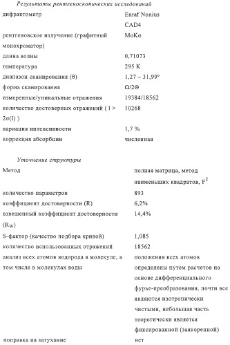 Соли валсартана, фармацевтическая композиция на их основе и способ получения солей (патент 2275363)