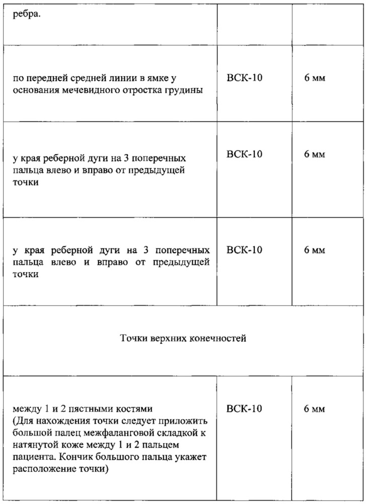 Способ оздоровления (патент 2610014)