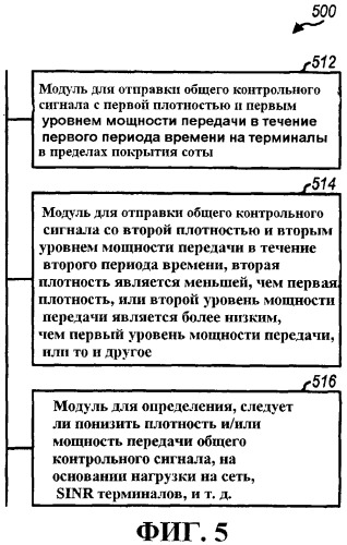 Способ и устройство для уменьшения загрязнения контрольными сигналами в беспроводной сети (патент 2469510)