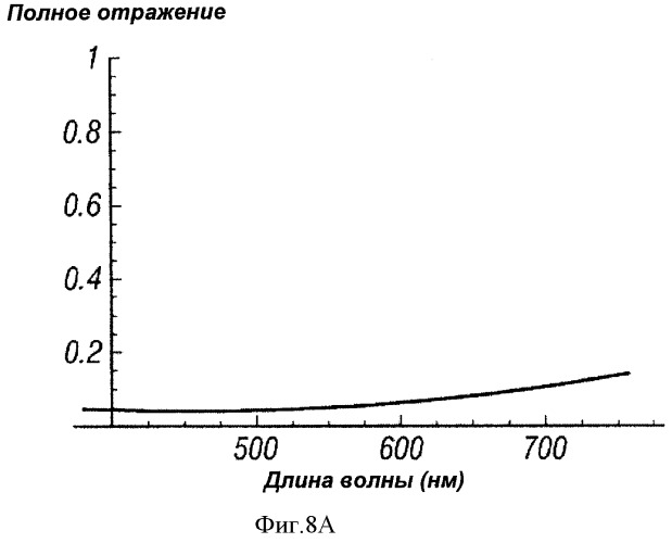 Многопереходные фотогальванические элементы (патент 2485626)