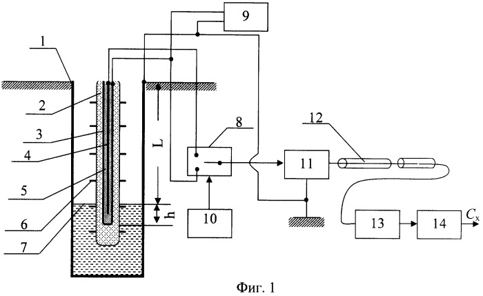 Устройство для измерения уровня электропроводящей жидкости (патент 2332643)