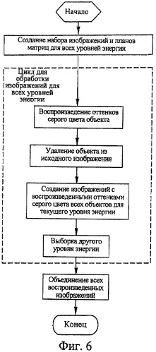 Способ и установка для идентификации материалов с использованием радиографических изображений бинокулярной стереоскопии, получаемых для различных уровней энергии излучения (патент 2397624)